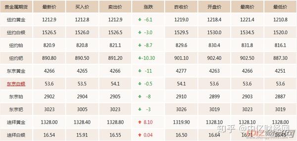 期货金价格最新行情分析与展望