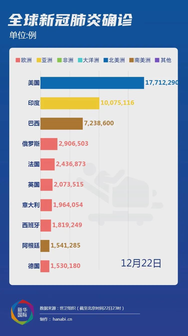 智利新冠最新疫情新增动态分析