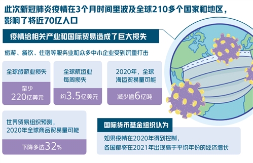 最新发布的疫情情况及其影响分析