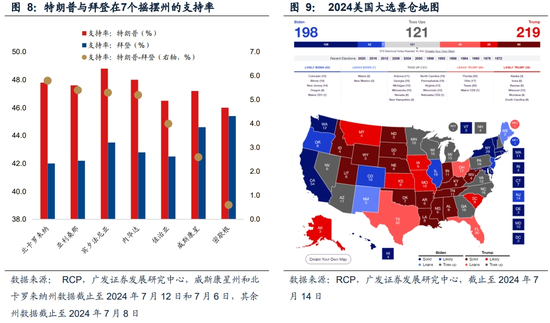 特朗普最新的政治动向与策略，重塑美国的力量