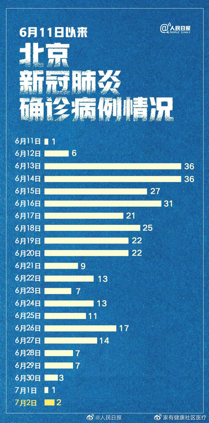 北京疫情防控等级最新动态分析