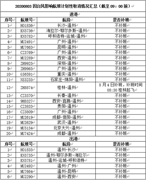 国际航班最新通知阿联酋，航班运营动态与旅客须知