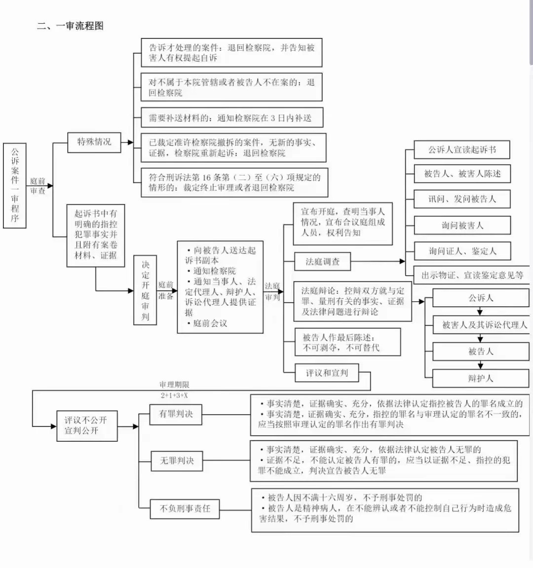 刑事诉讼规则最新修改，影响与展望