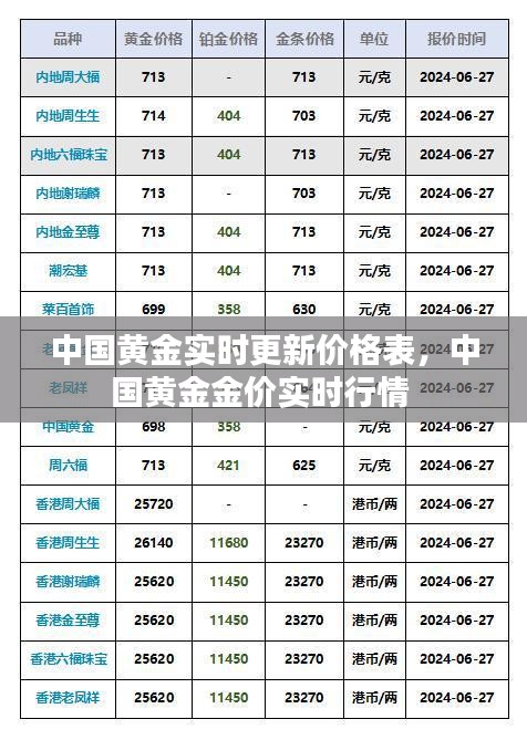 中国黄金最新价格表概览