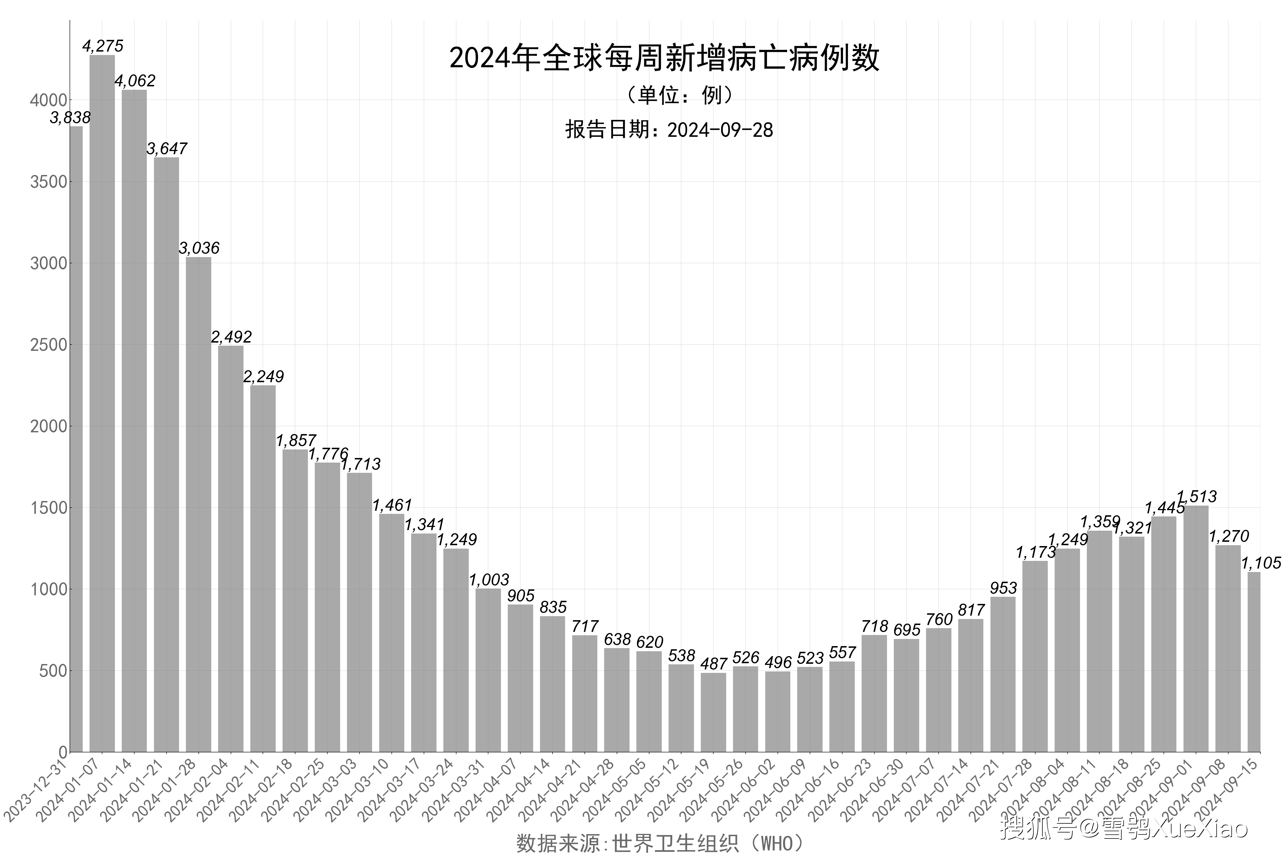 全球确诊病例进展最新报告