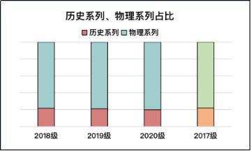 科技 第19页