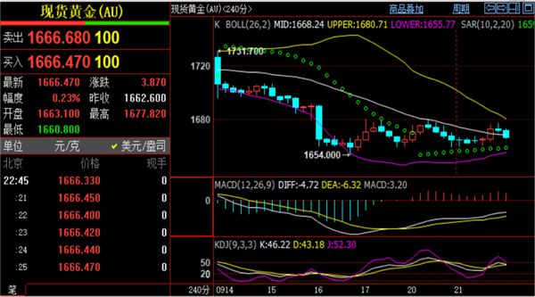 黄金现货实时行情最新分析与展望