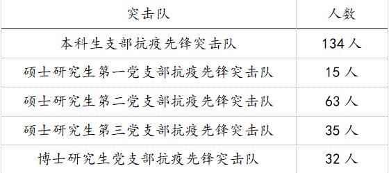 海洋大学最新疫情情况分析