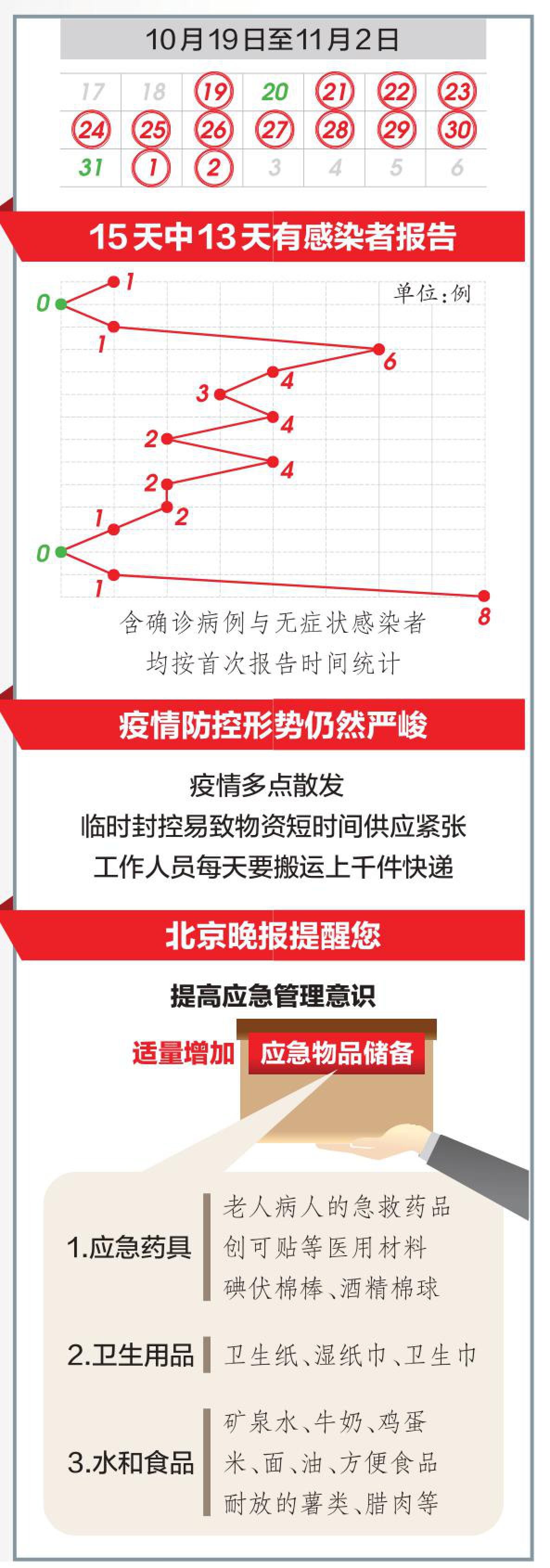 北京疫情最新情况考试分析