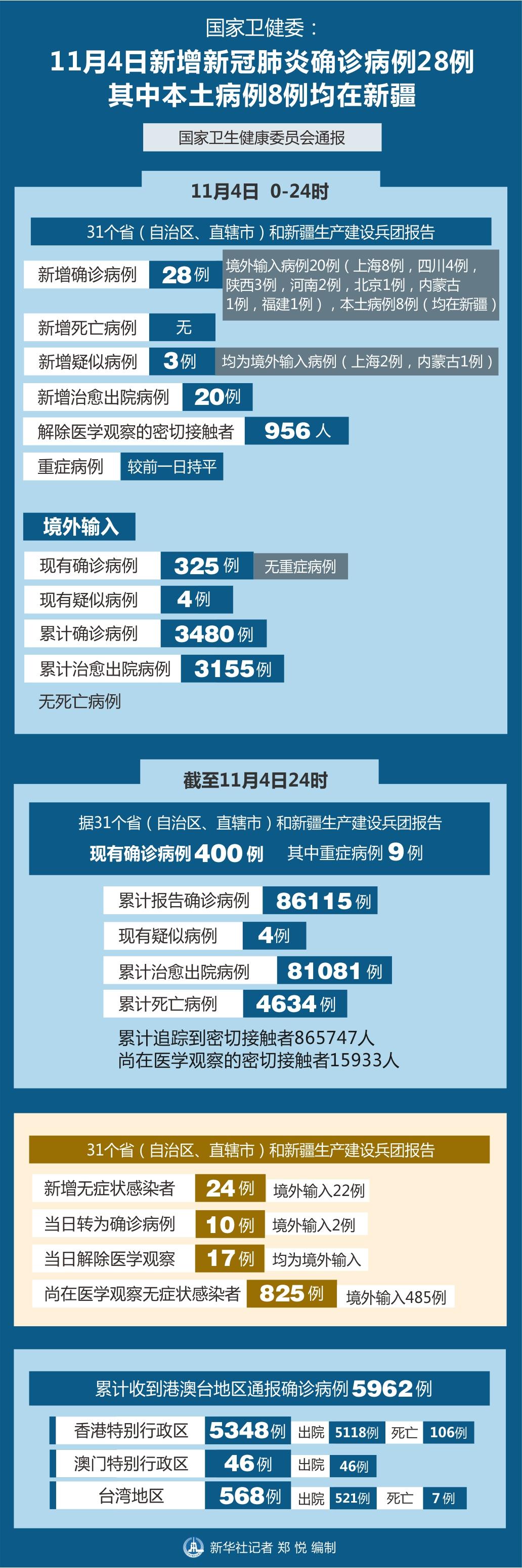 北京新冠疫情最新动态与更新