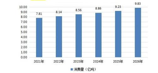 最新消息国际油价动态分析