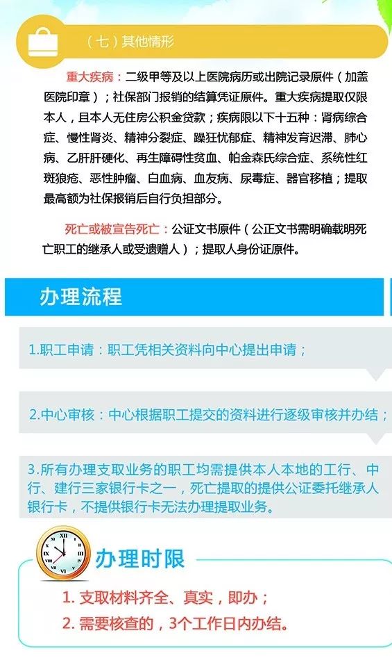 公积金余额最新政策，解读与影响