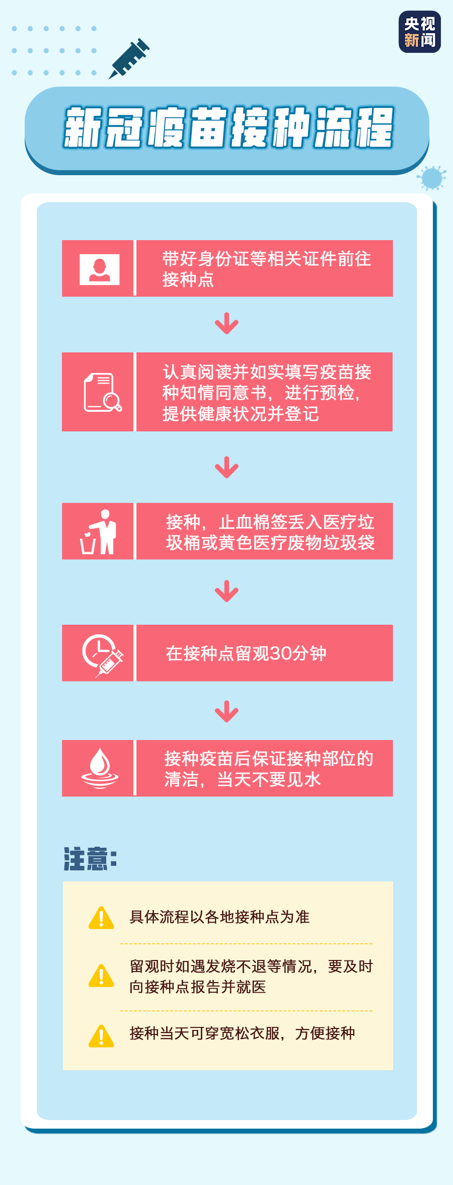 新冠最新疫苗接种方案，构建全民免疫屏障的关键步骤