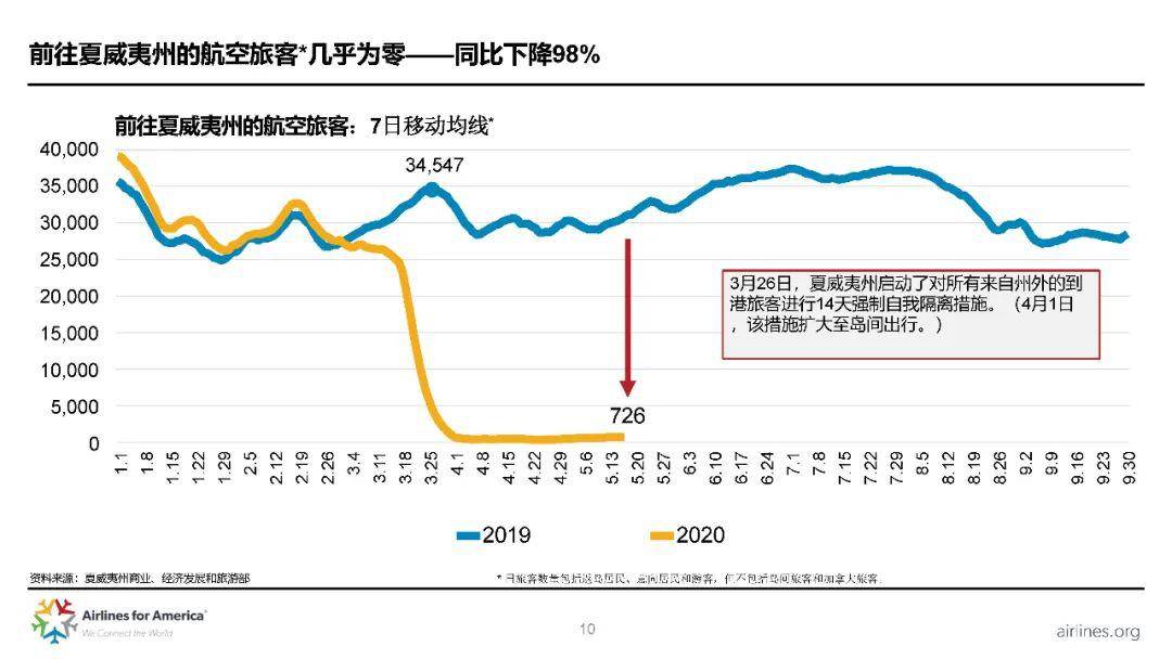 航空公司最新疫情消息及其影响