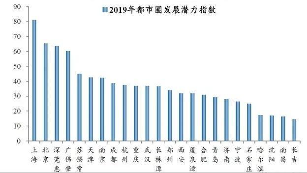 最新城市排行排名，揭示繁荣与进步的力量