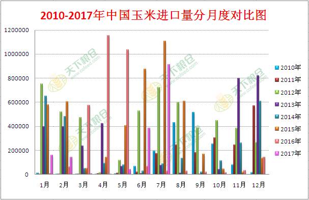 河南玉米今日价格最新行情分析