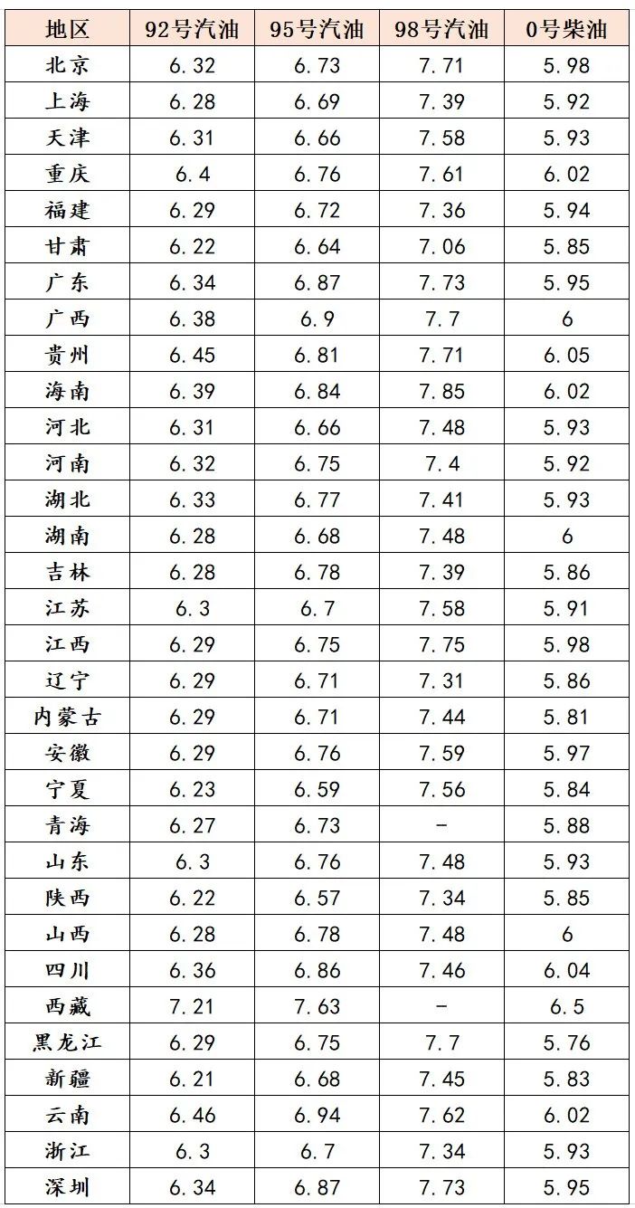 今日液化气最新报价及市场动态分析