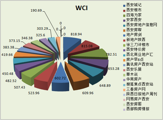 西安最新楼市调控影响，多维度解析与前景展望