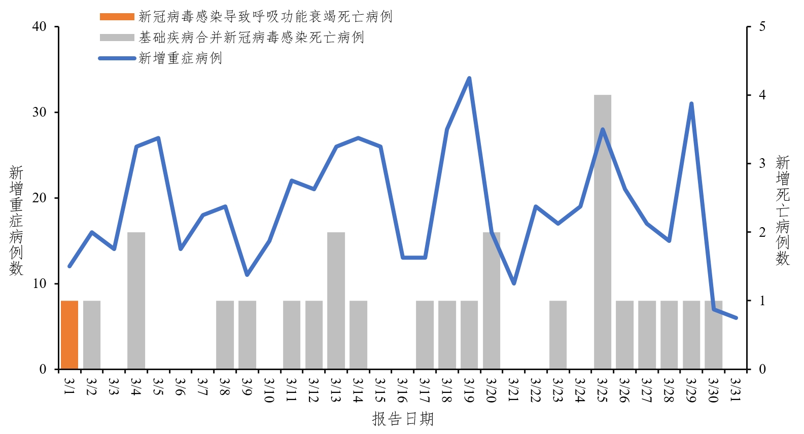 新疆新增确诊病例最新动态分析