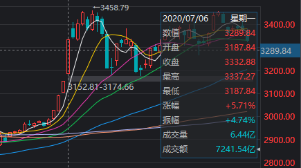 股票最新利好消息股，市场走势的助推器与投资者的福音