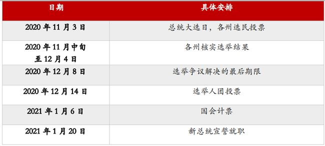 美国大选最新民调结果及其影响分析