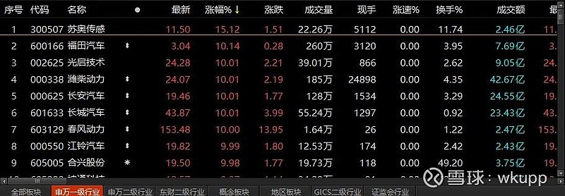 新能源股票最新情况，市场趋势与投资机遇分析