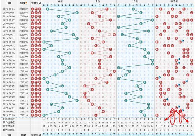 最新排三试机号探索与解析