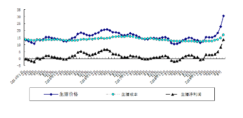 甘肃省生猪价格最新动态分析