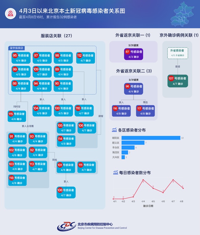 北京疫情确诊病例最新动态分析