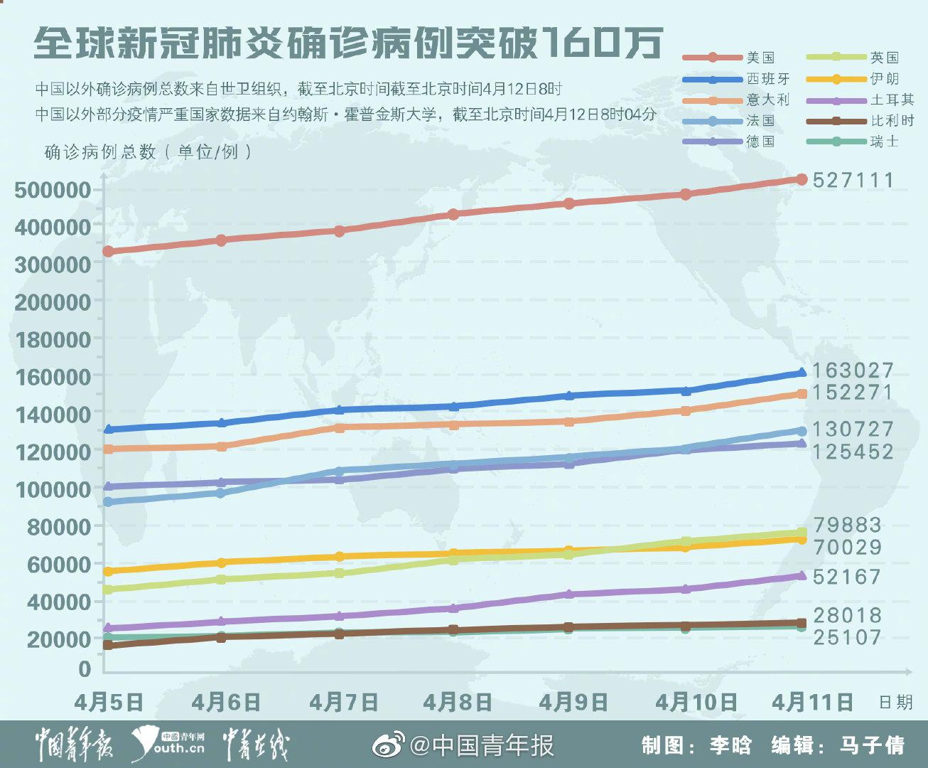 新型肺炎最新动态，持续监测与全球应对（截至XX月XX日）