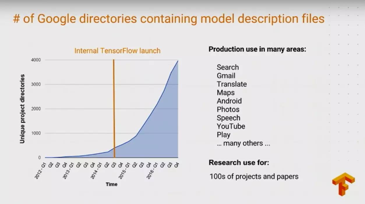 探索最新版本的TensorFlow，深度学习的未来之路