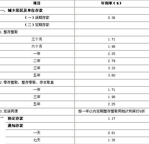 最新半年定期利息是多少？全面解读与深度分析