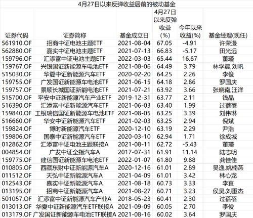 汇添富责任最新净值，深度解读与前景展望