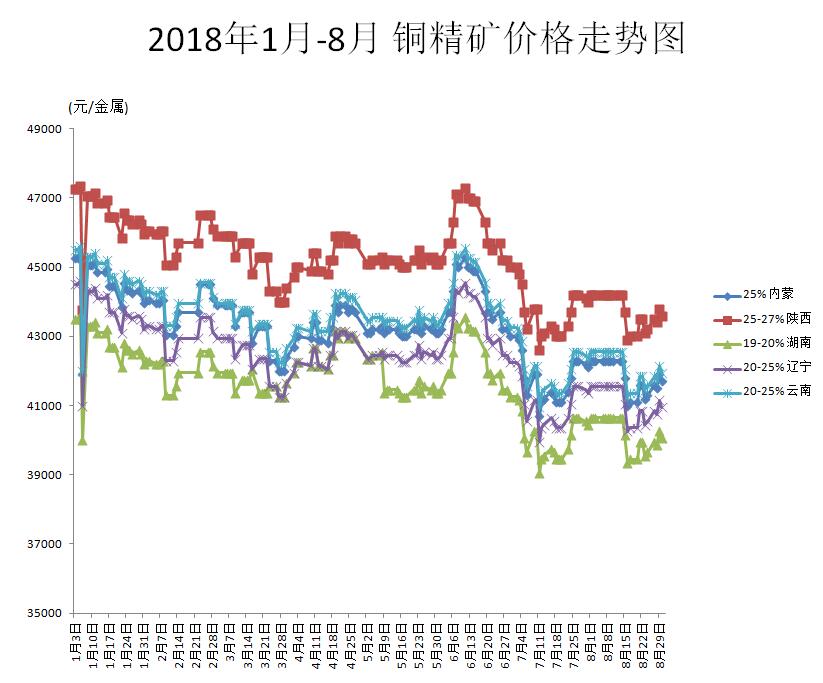 废铜价格最新行情今天——市场走势分析与预测