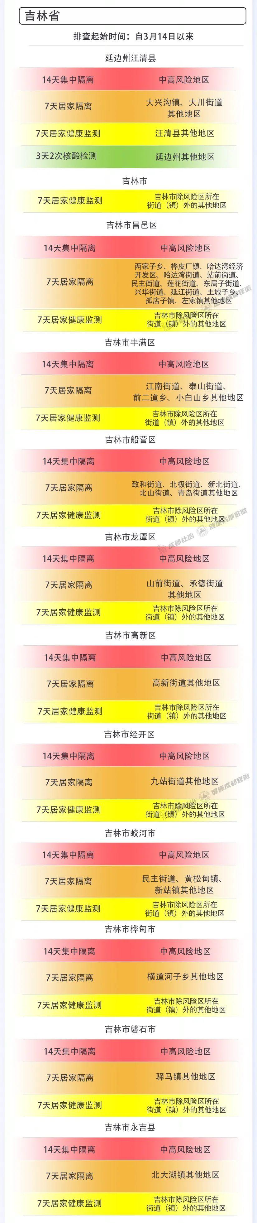 成都确诊病例最新今天，疫情动态与防控措施