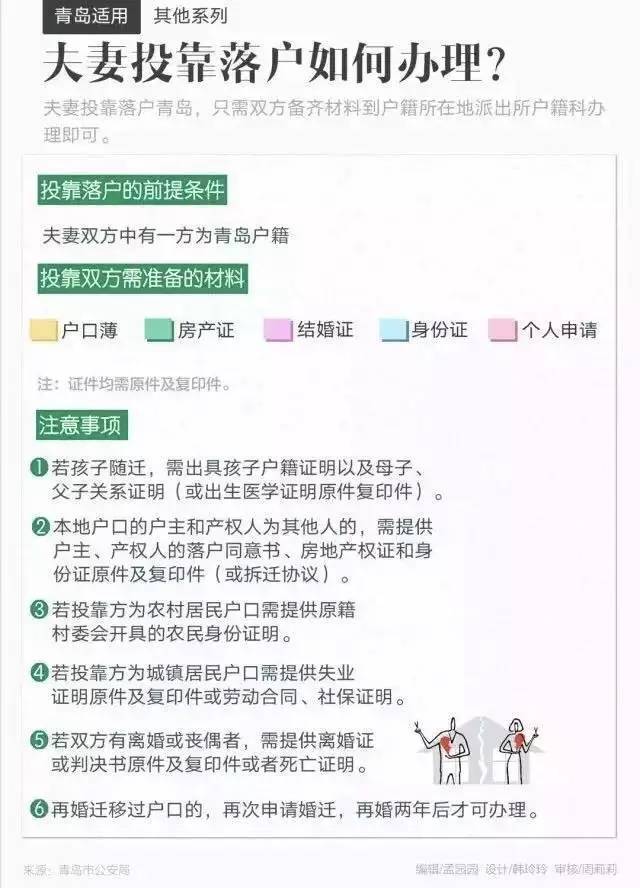 青岛落户政策2019最新解读