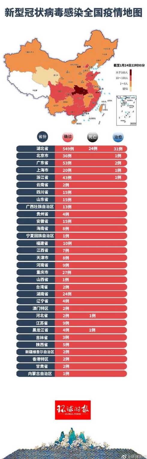 疫情最新中国数据消息分析