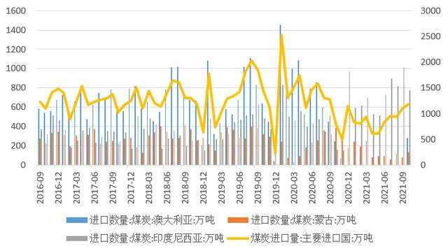 澳大利亚煤炭最新禁令，全球能源市场的深度影响与前景展望