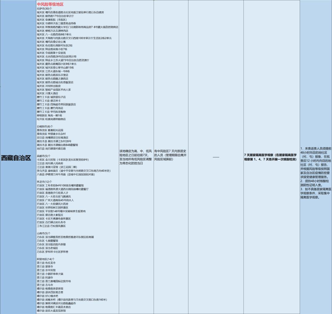 中国肺炎疫情的最新措施，全面应对，保障人民健康