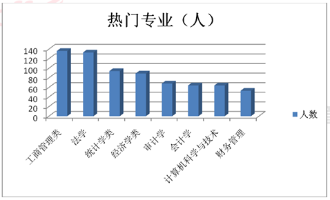 最新的公务员岗位及其趋势分析