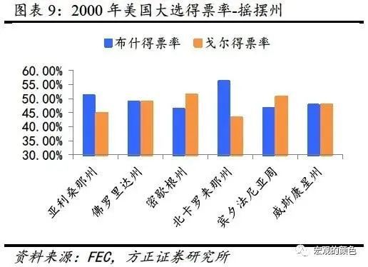 美国大选最新统计网，数据背后的故事与影响