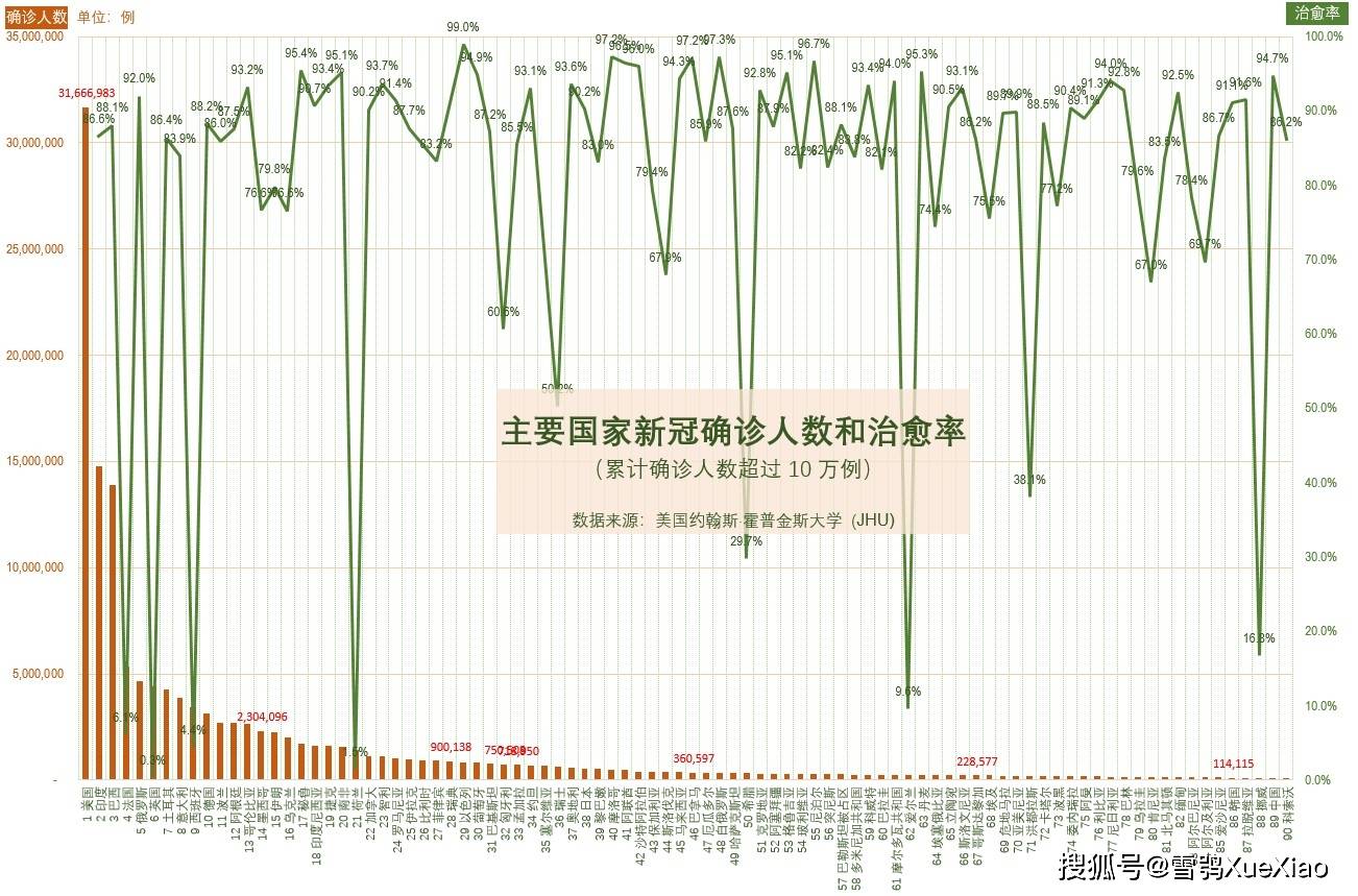 世界新冠疫情最新感染情况分析