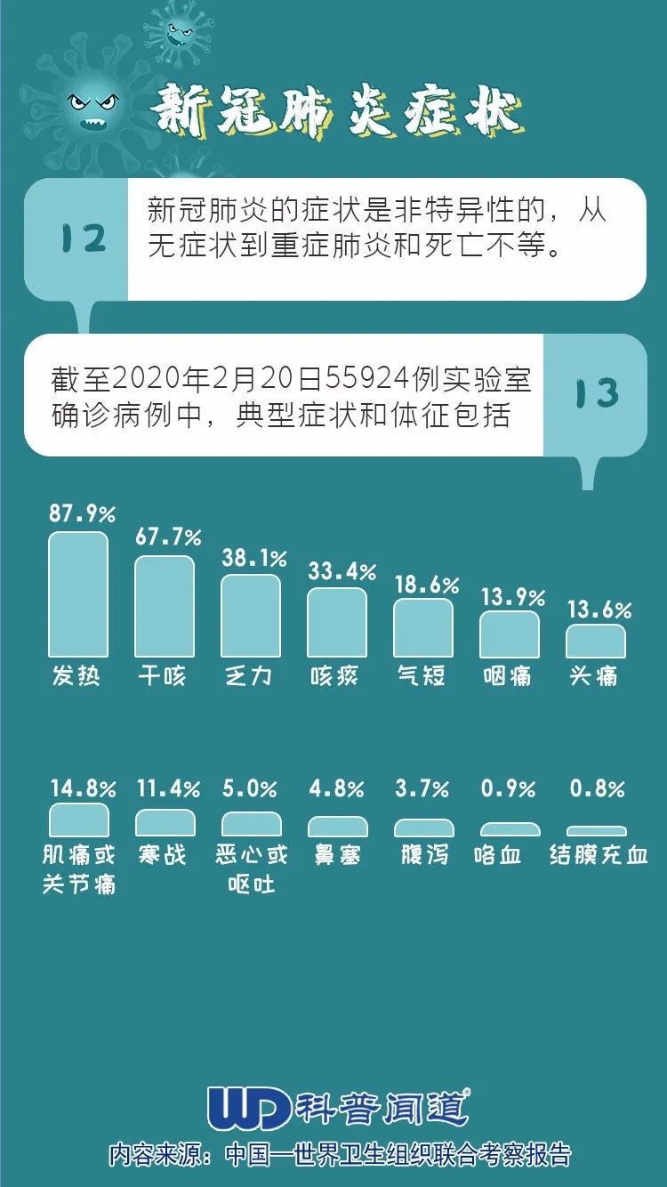 冠型病毒最新消息，全球疫情现状与应对策略