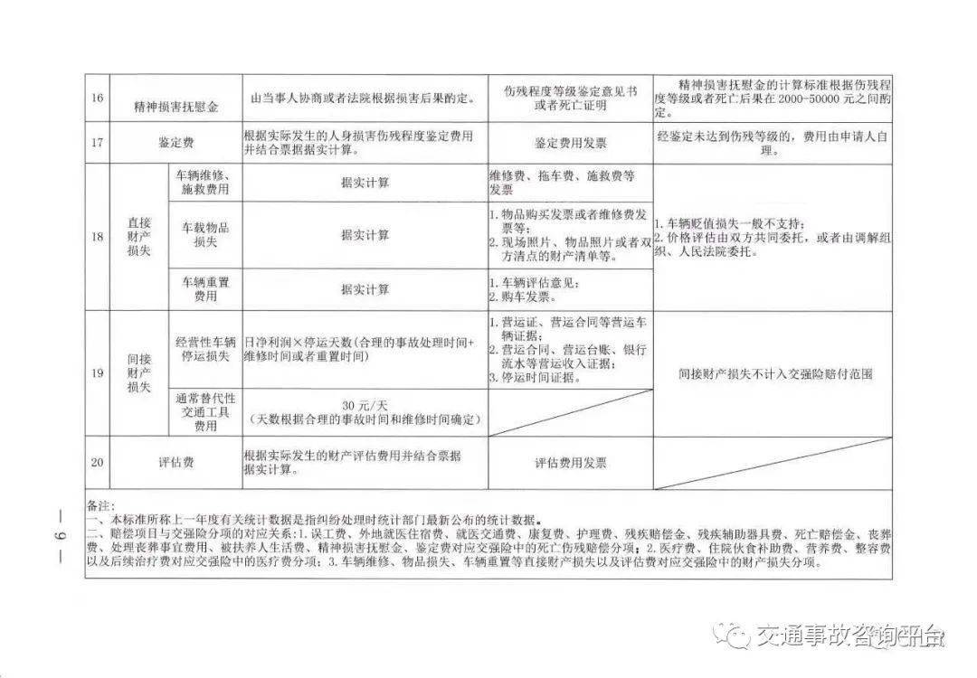 交通事故最新赔付解析