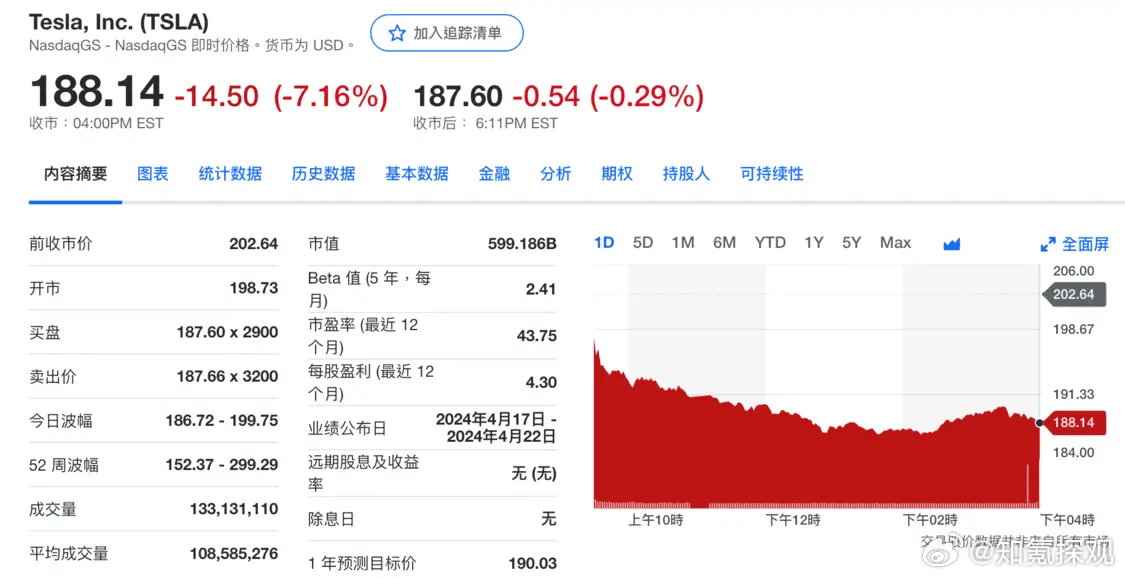 马斯克股票最新信息深度解析