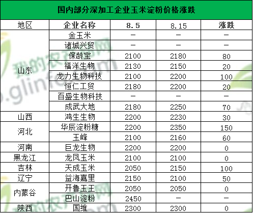 玉米市场风云再起，最新掉价消息及影响分析