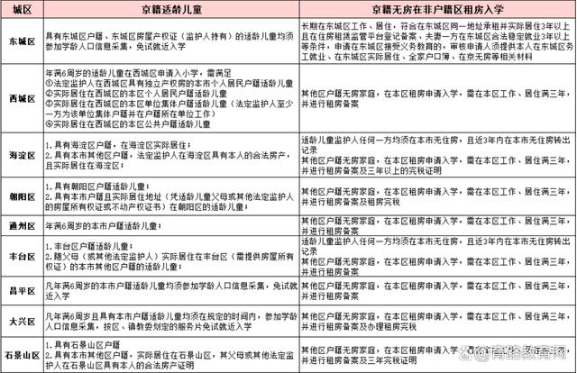 入京最新政策详解