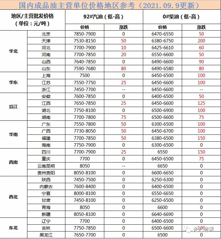 国际原油行情最新报价，市场走势分析与展望