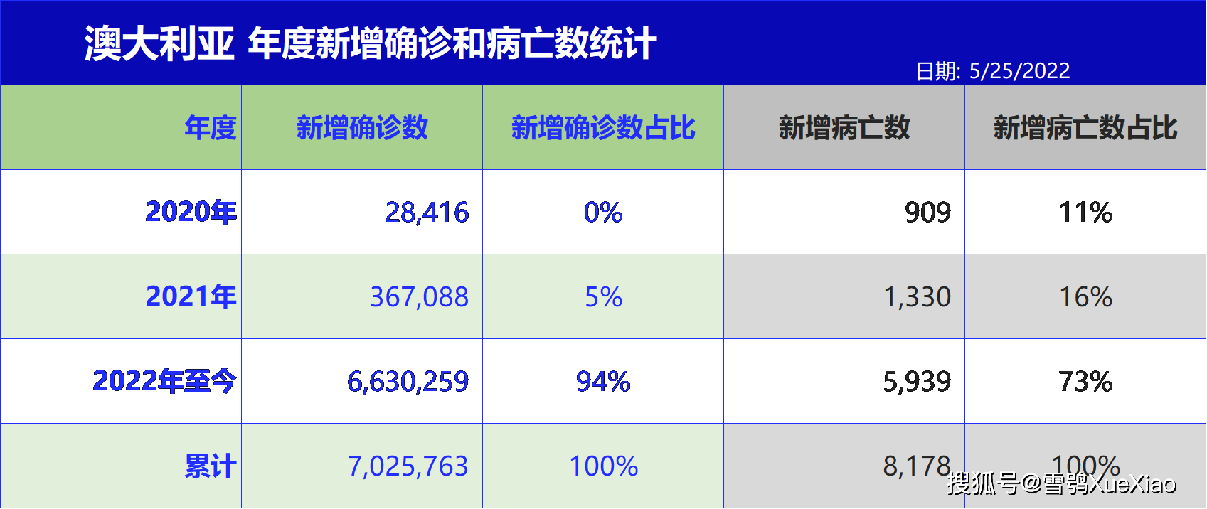 澳大利亚疫情最新情况分析