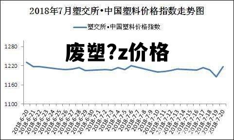 最新废旧塑料回收价格及其影响